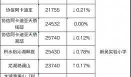 无锡学区房最新爆料,揭秘热门区域房价走势与政策变动